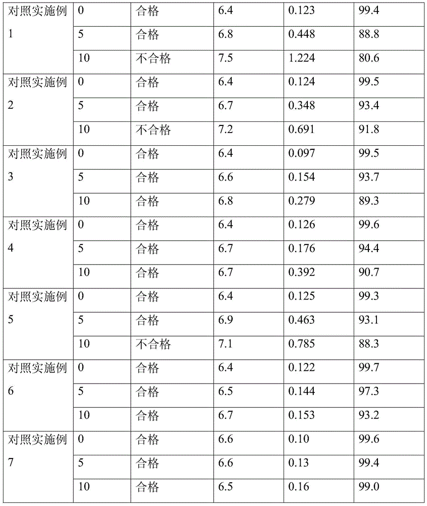 Preparation method of ceftezole sodium lyophilized powder for injection