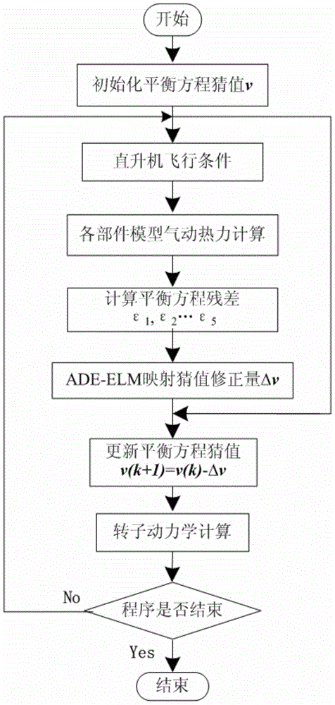 Artificial intelligence-based method for establishing real time part level model of turbo shaft engine