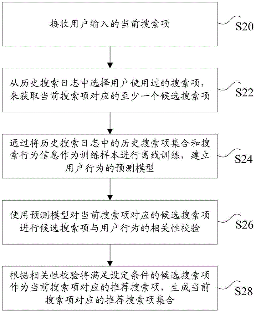 Processing method and device of search request on the basis of search engine