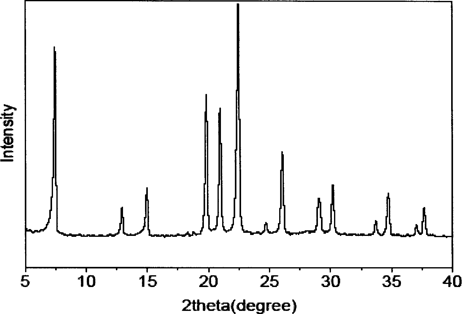 Hydrogenation dearomatization catalyst containing molecular screen