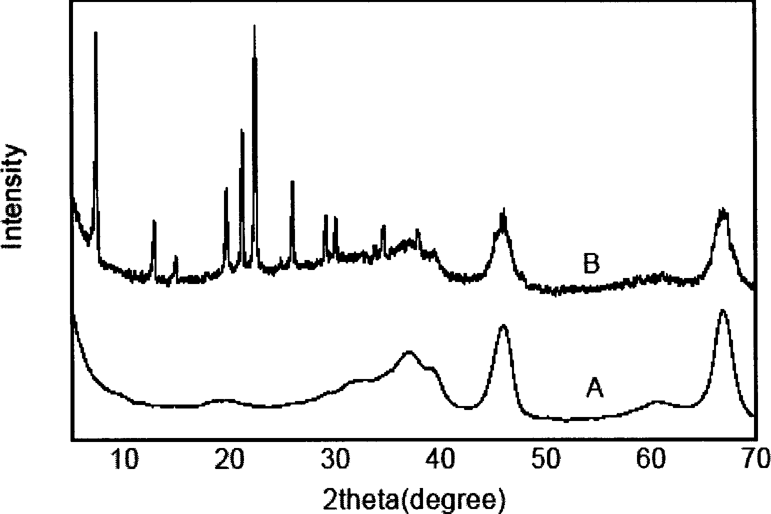 Hydrogenation dearomatization catalyst containing molecular screen