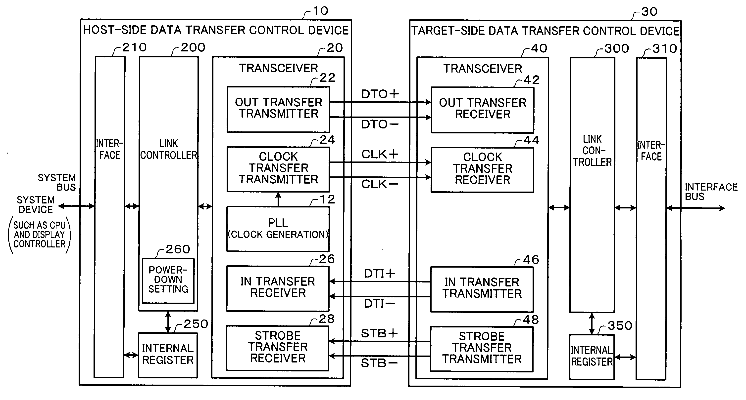 Data transfer control device and electronic instrument