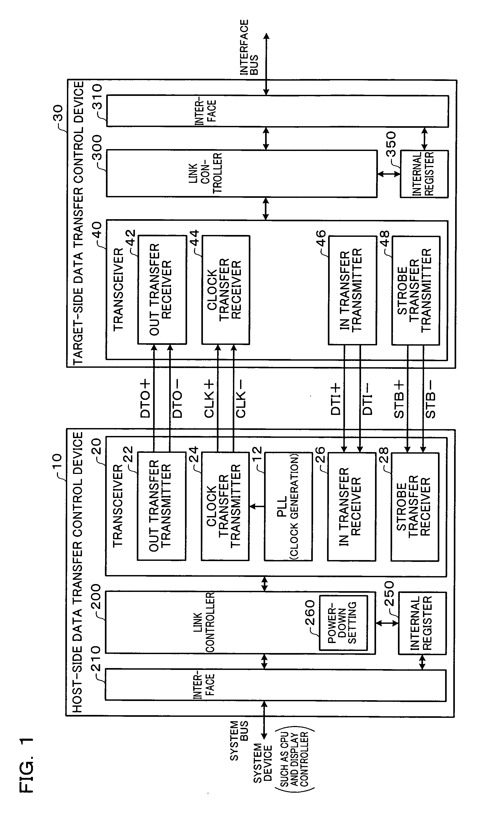 Data transfer control device and electronic instrument