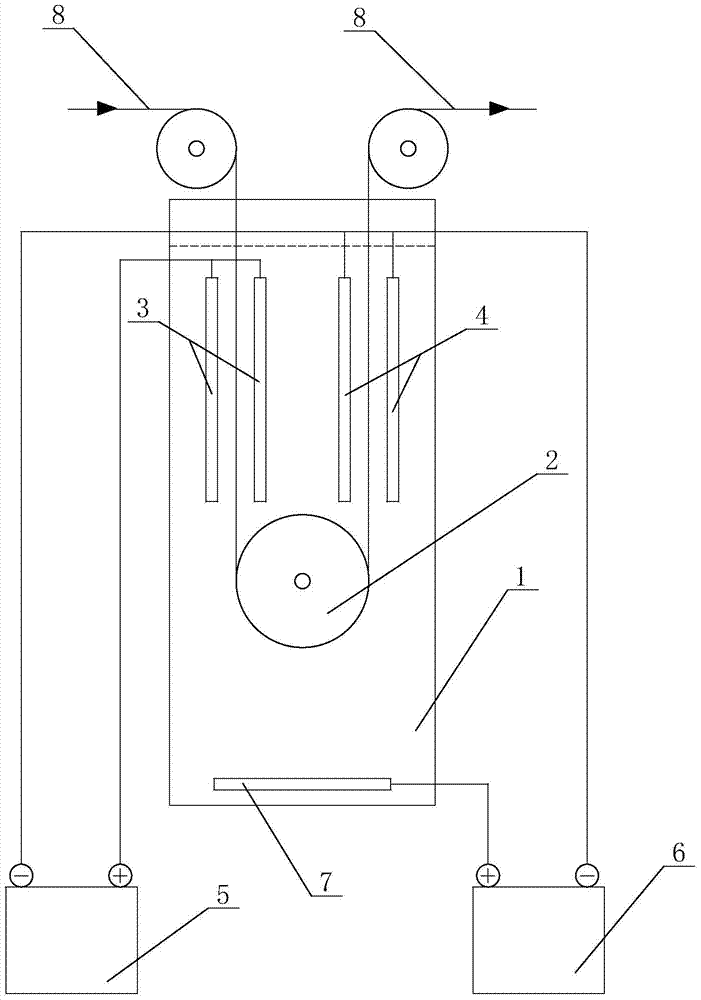 A degreasing method in the surface treatment process of rolled copper foil