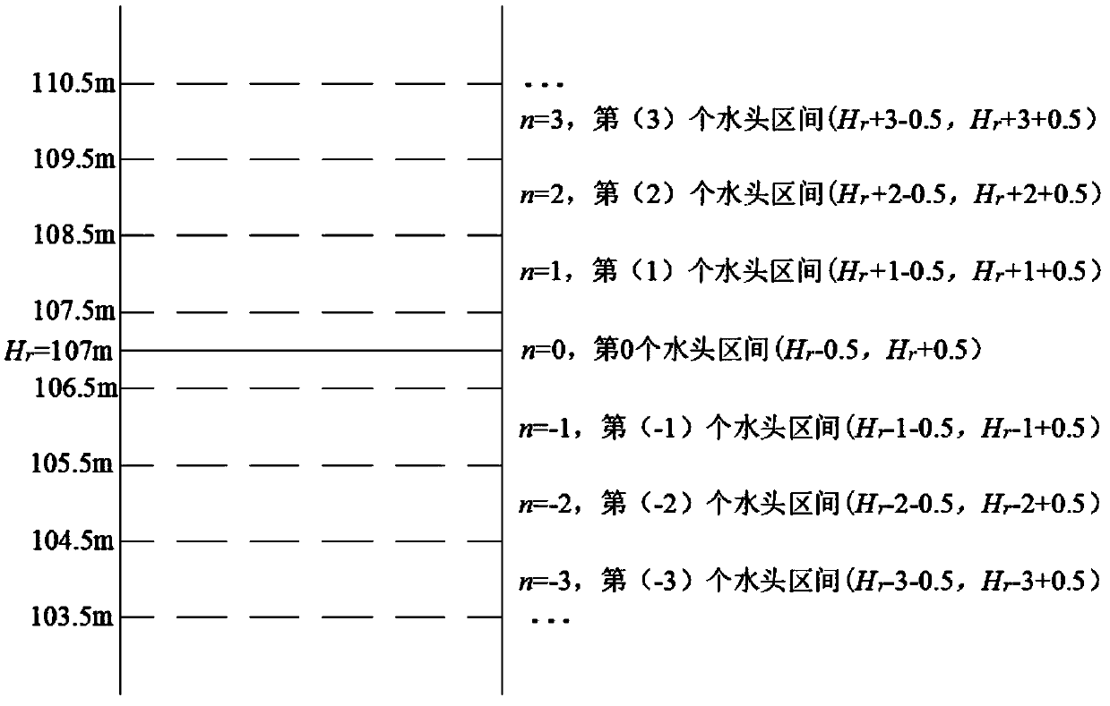 A hydroelectric generating set starting process stability state evaluation method