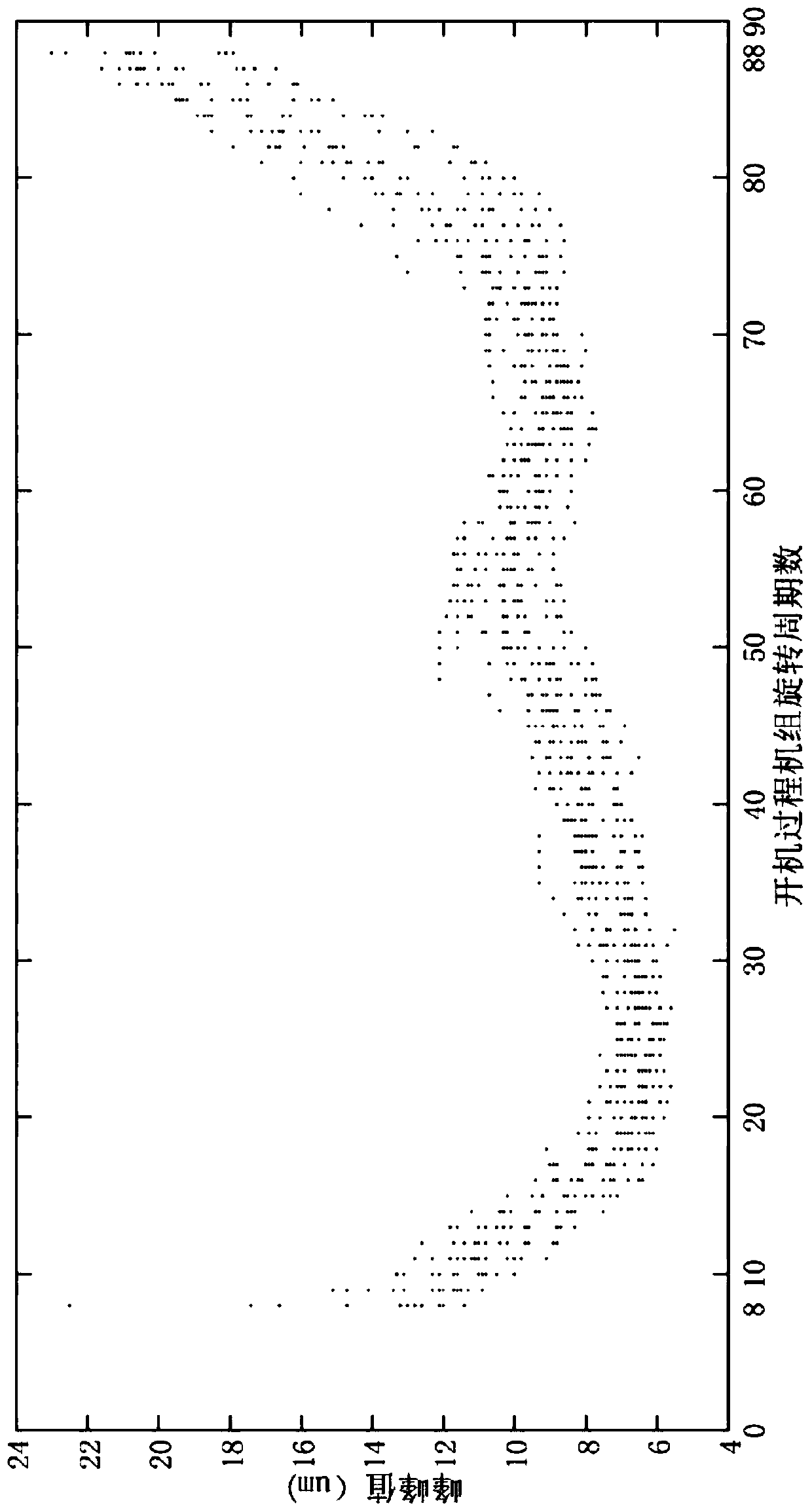 A hydroelectric generating set starting process stability state evaluation method