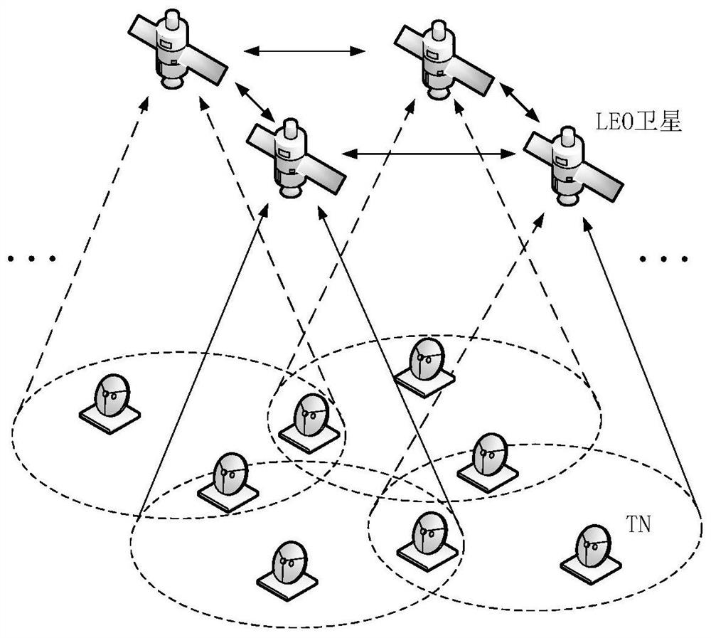 Satellite-ground transmission method under large-scale LEO satellite deployment