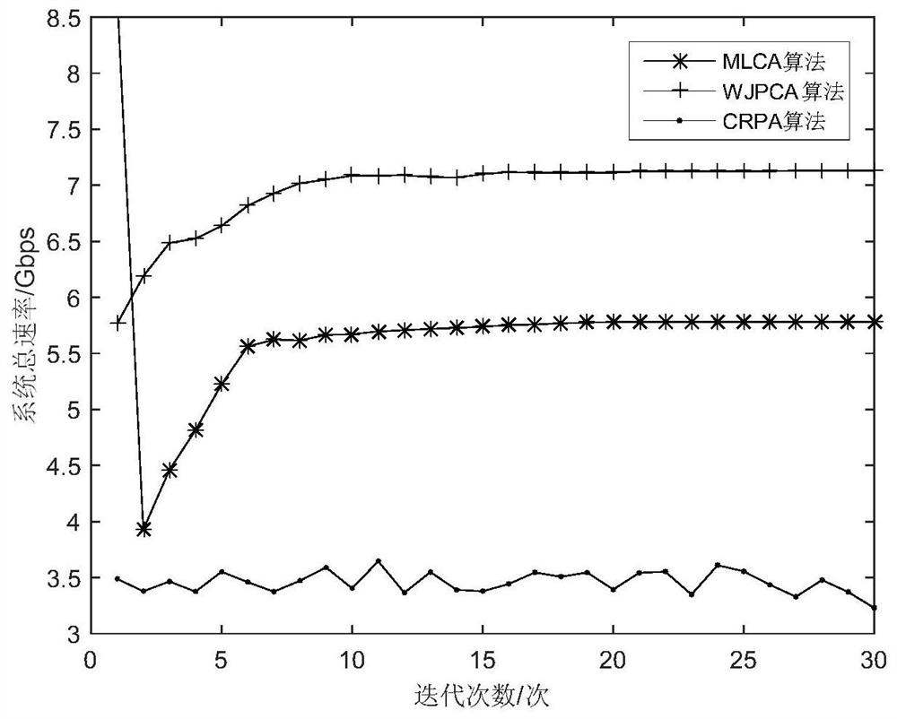 Satellite-ground transmission method under large-scale LEO satellite deployment