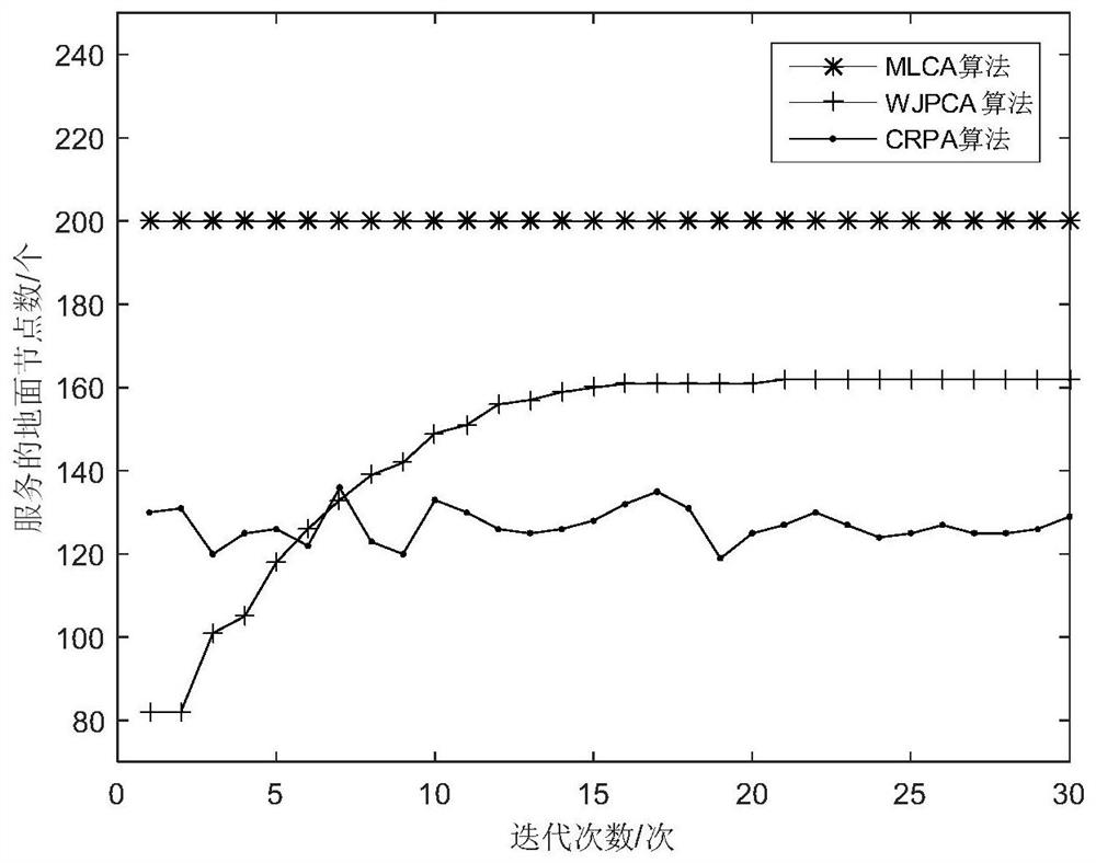 Satellite-ground transmission method under large-scale LEO satellite deployment