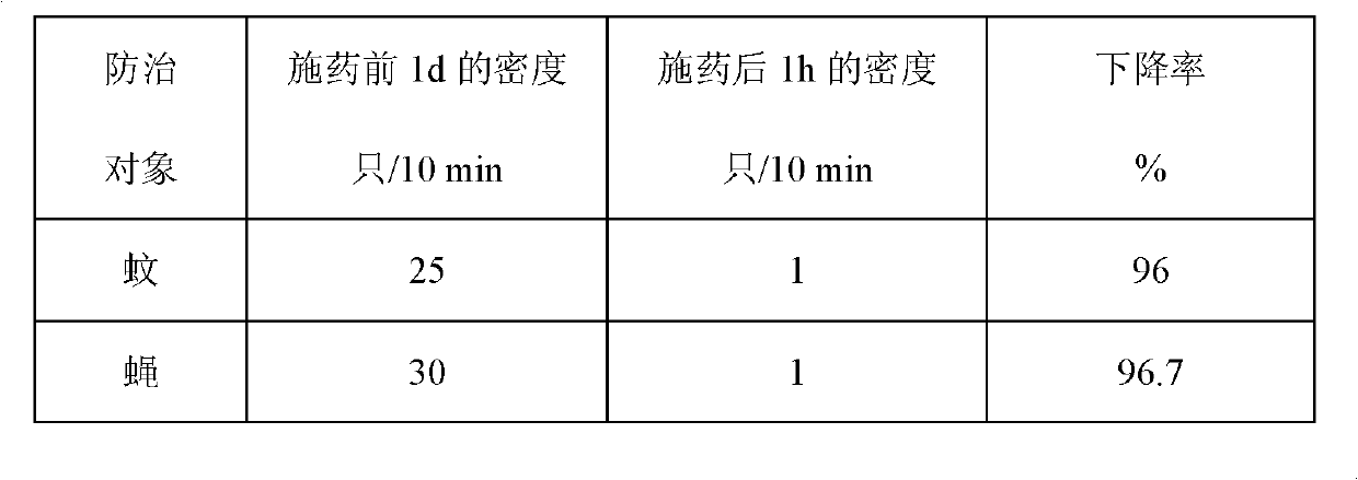 Biogenic emulsifiable insecticide and method for preparing same