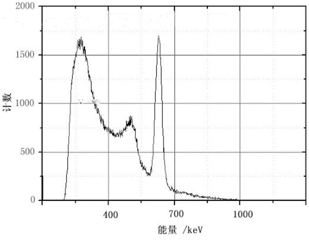 Gamma-ray-energy-spectrum measurement method at high counting rate