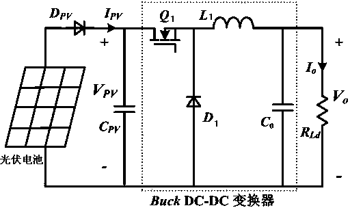 Analogy control circuit capable of achieving photovoltaic cell maximum power point tracing