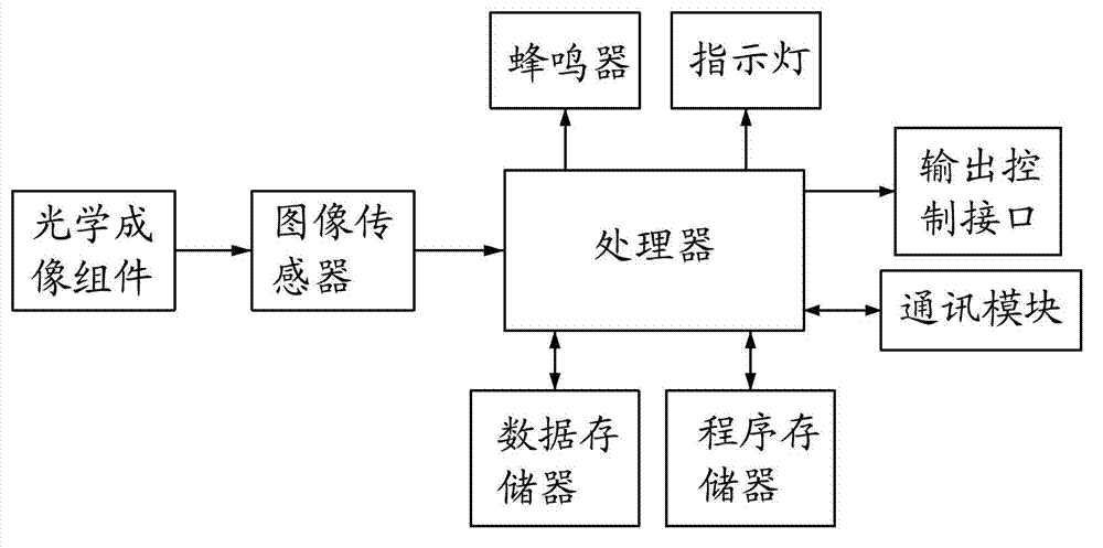 Spinning defective cloth detection camera and detection system thereof