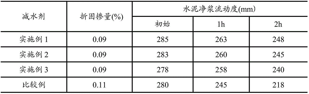 Preparation method of star-shaped polycarboxylate water reducer