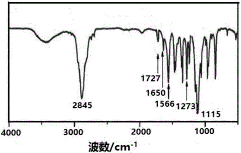 Preparation method of star-shaped polycarboxylate water reducer