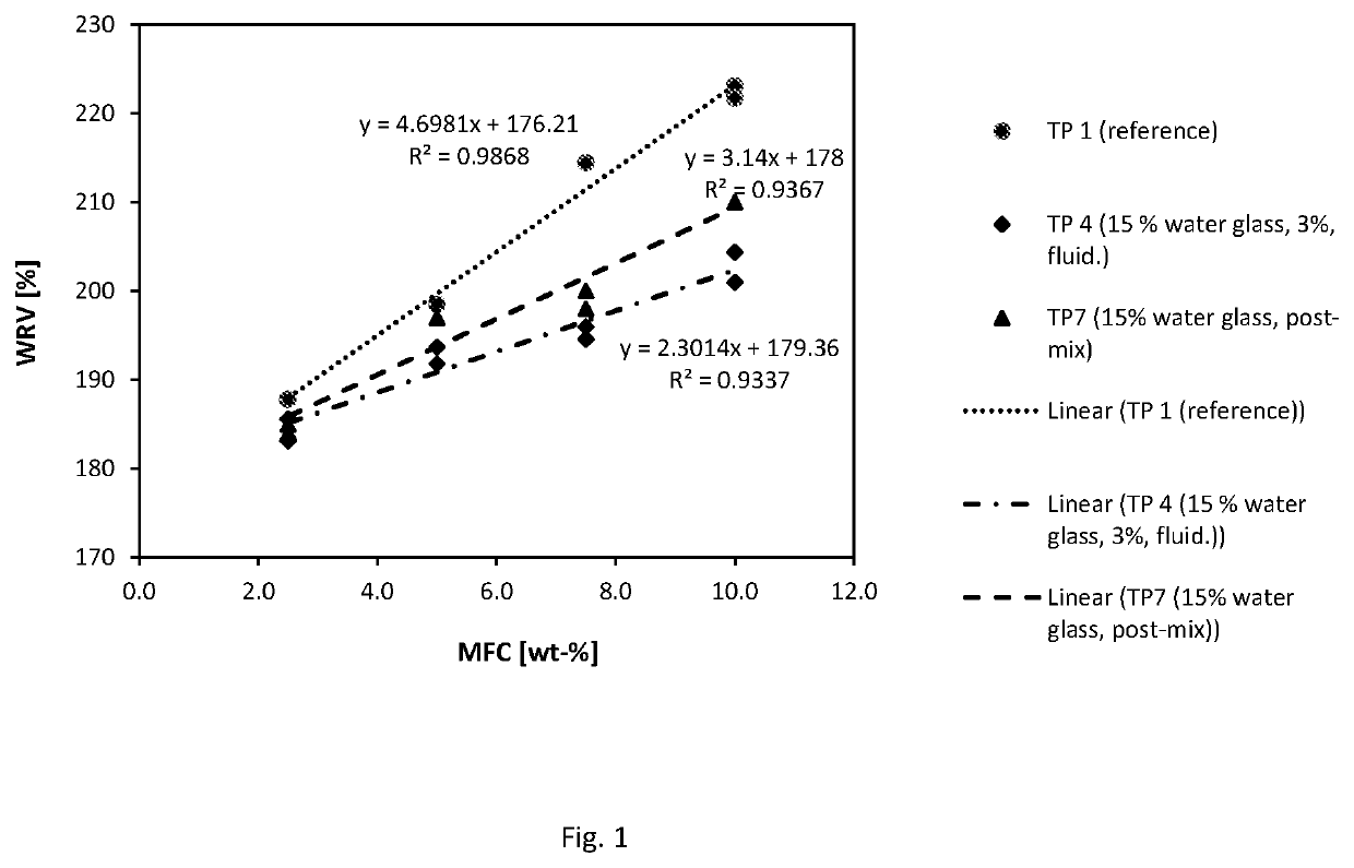 Method for manufacturing a composition comprising microfibrillated cellulose