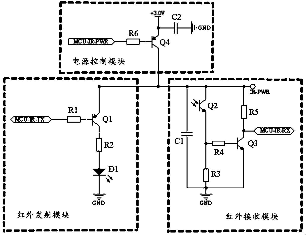 Method and system for triggering keys based on infrared communication