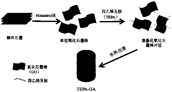 Aminated graphene aerogel based efficient adsorbent as well as preparation method and application thereof