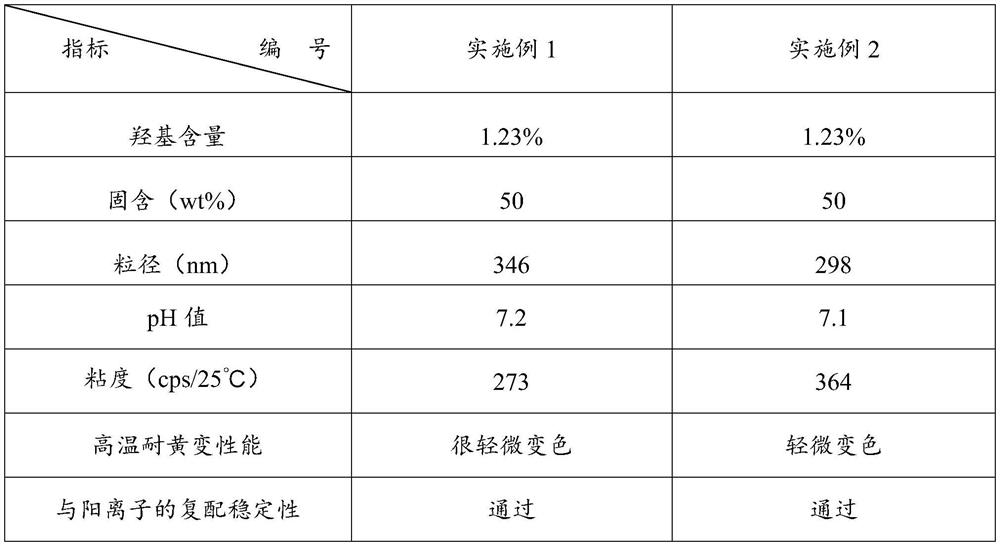 Waterborne polyurethane-polyurea dispersion resin as well as preparation method and application thereof