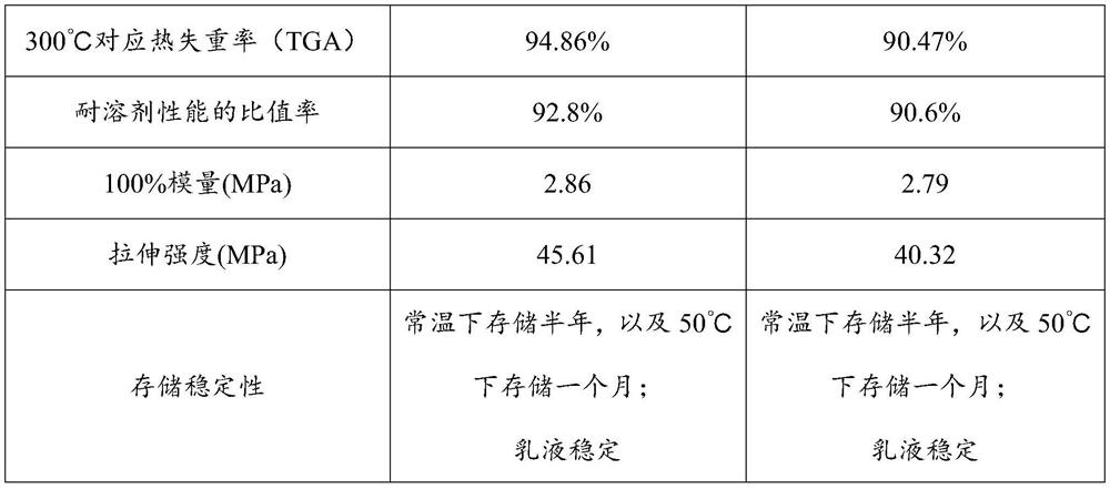 Waterborne polyurethane-polyurea dispersion resin as well as preparation method and application thereof