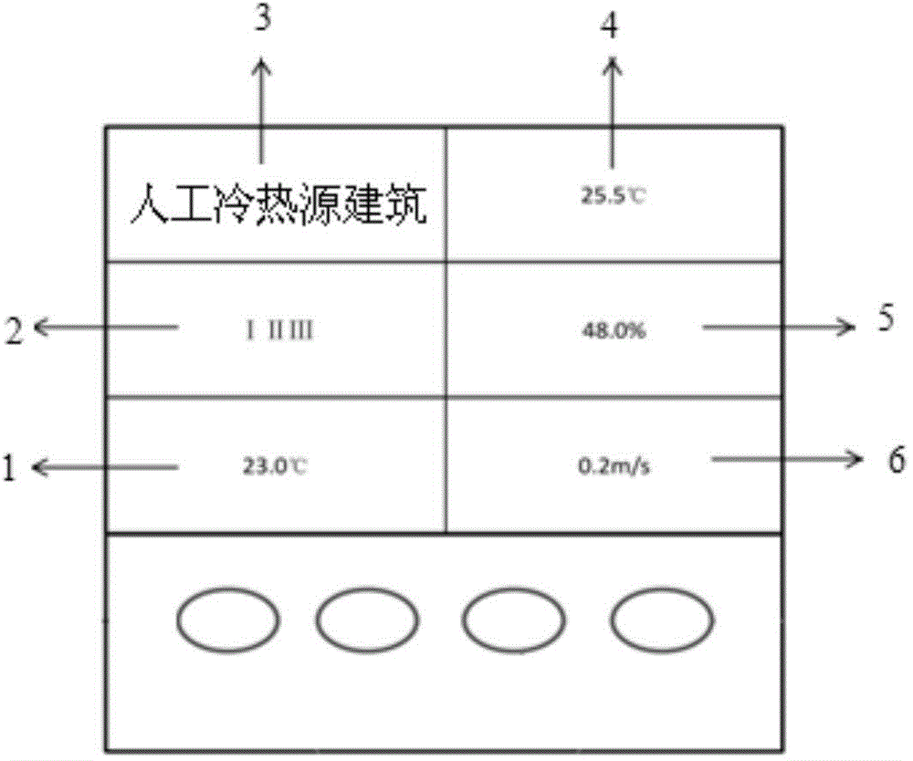 System and method for evaluating building hot and humid environment levels