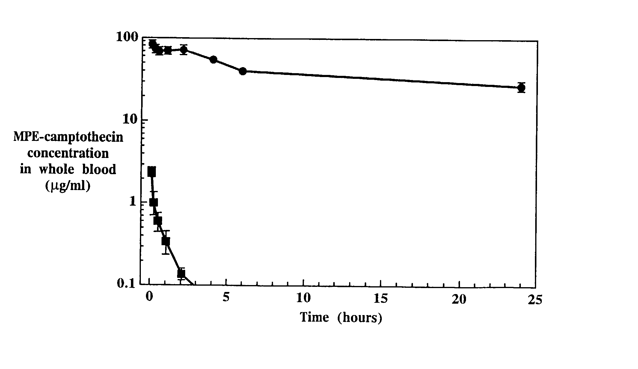 Liposome-entrapped topoisomerase inhibitors