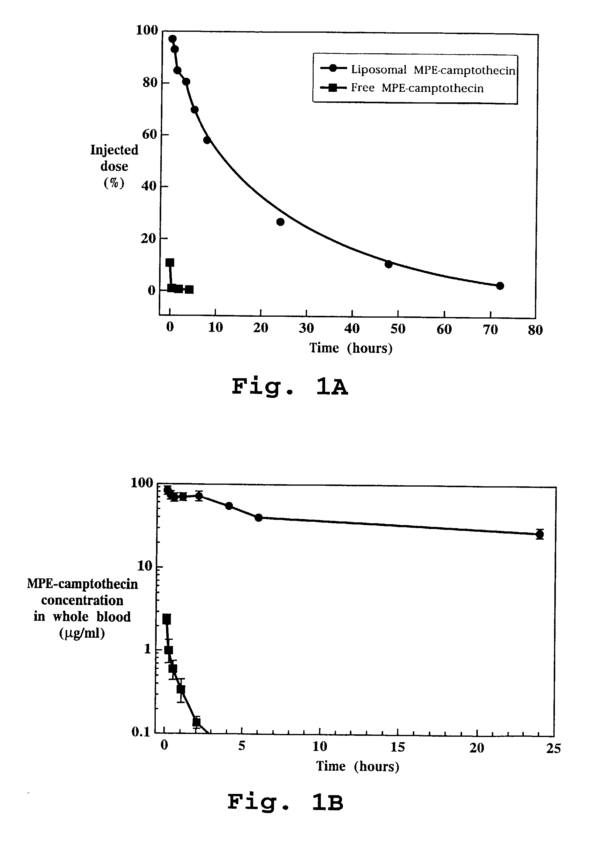 Liposome-entrapped topoisomerase inhibitors