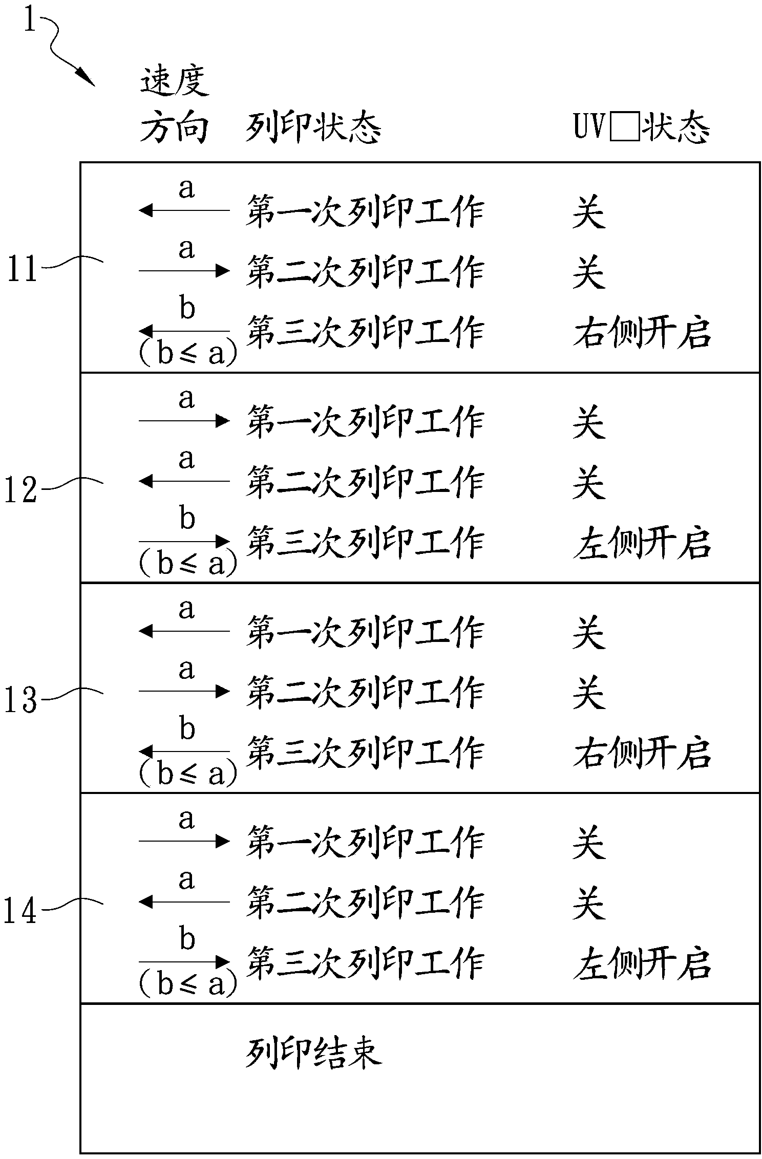 UV (ultraviolet) ink jet printer bright surface line printing method capable of ensuring transparency and high color concentration of light reflecting film of processed piece