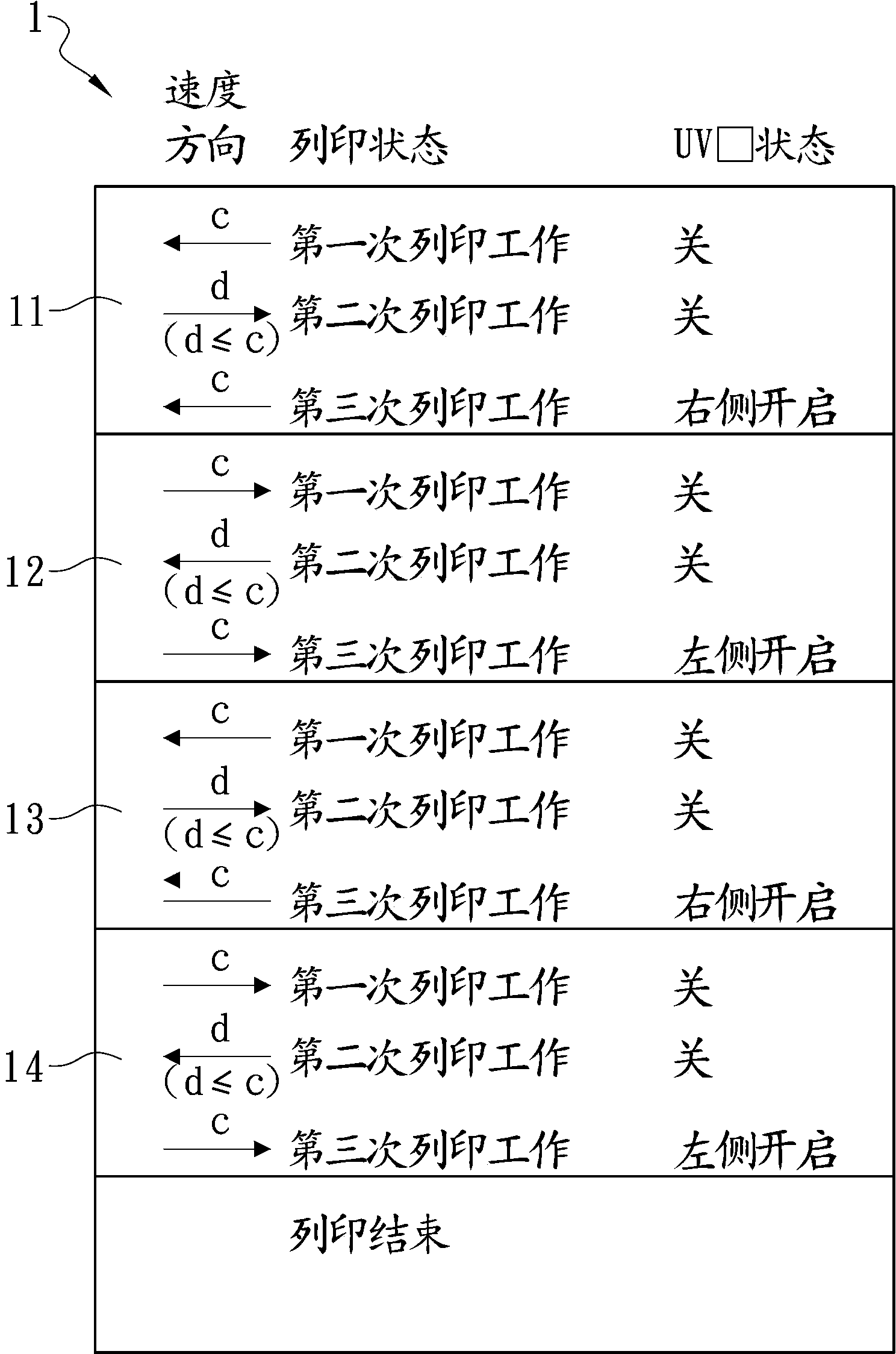 UV (ultraviolet) ink jet printer bright surface line printing method capable of ensuring transparency and high color concentration of light reflecting film of processed piece