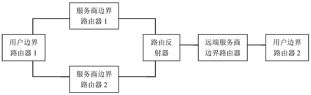 Service provider boundary routers, system and method for achieving fast VPN rerouting