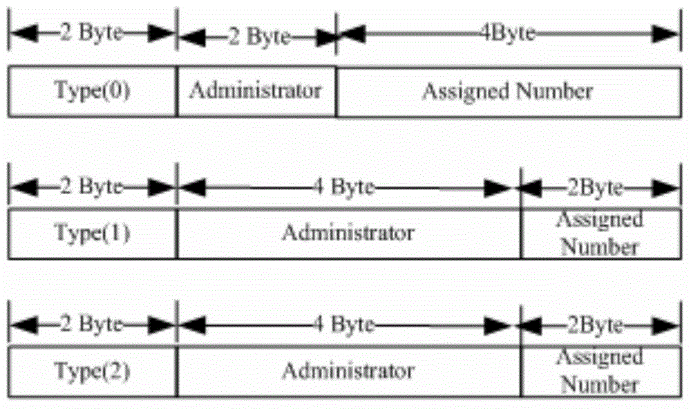 Service provider boundary routers, system and method for achieving fast VPN rerouting