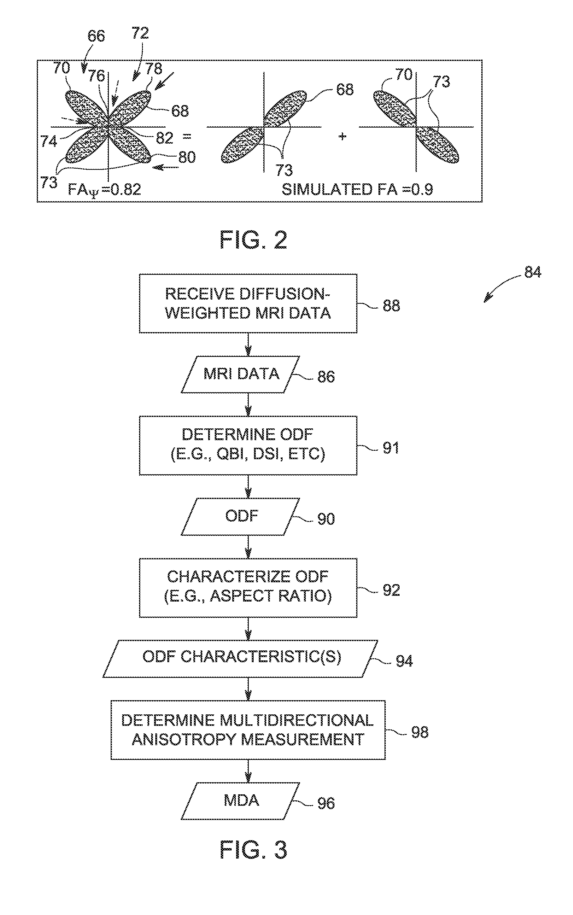 Methods for measuring diffusional anisotropy