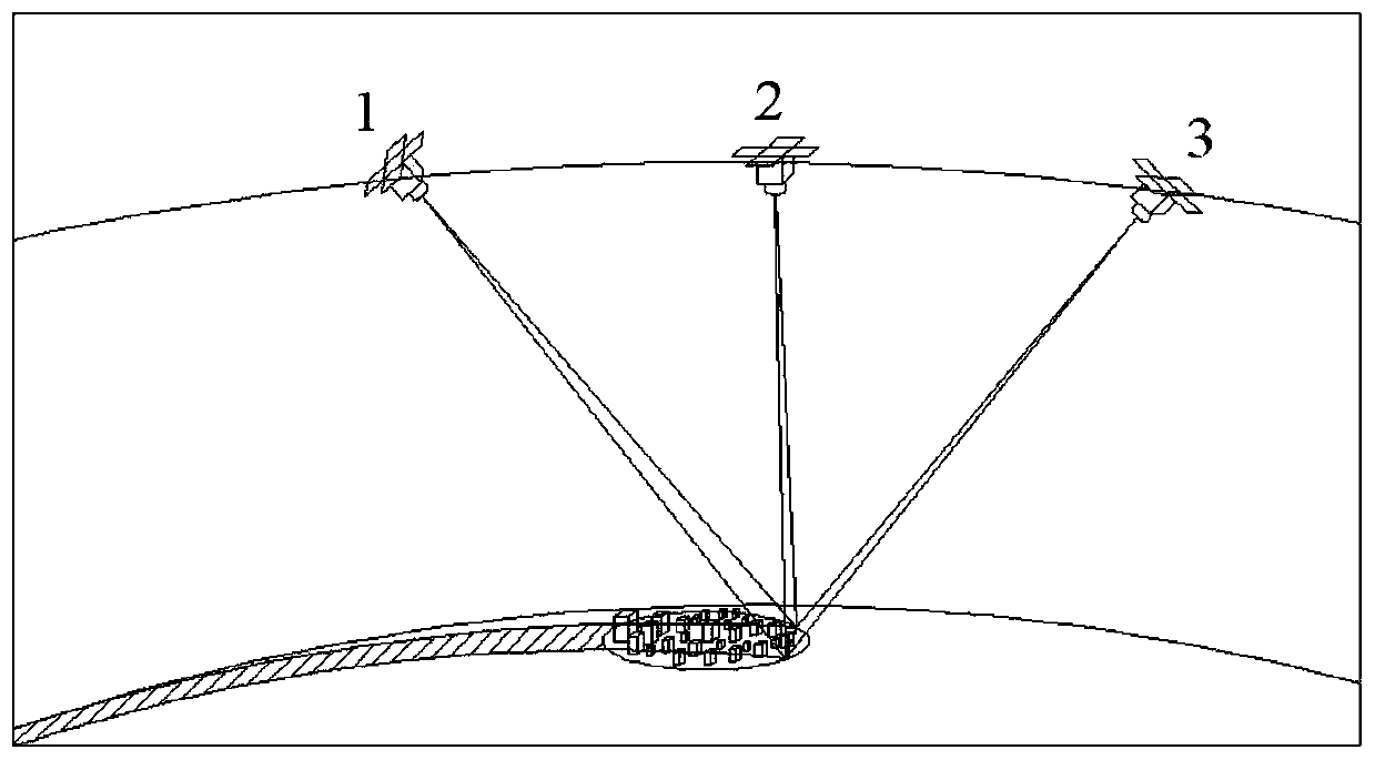 Efficient three-dimensional remote sensing satellite formation method