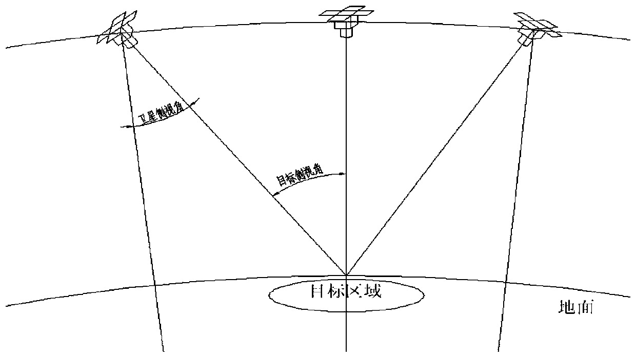 Efficient three-dimensional remote sensing satellite formation method