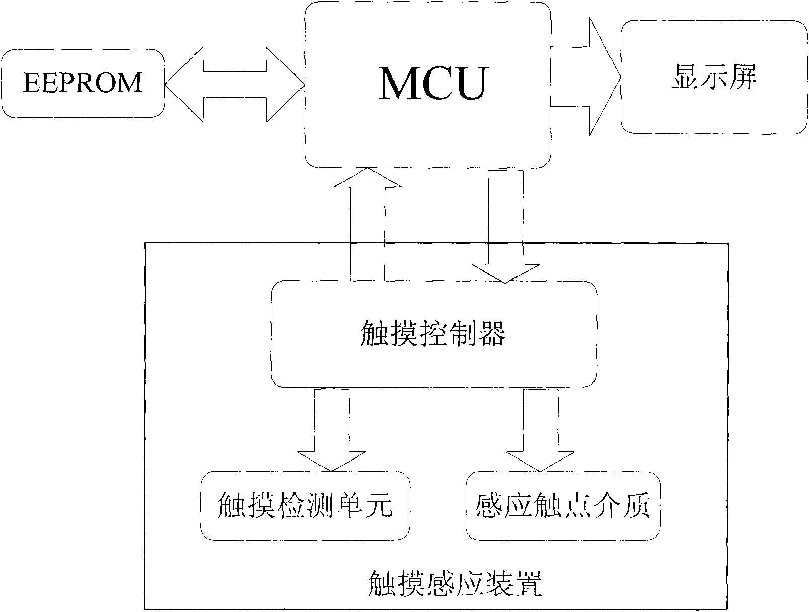 Touch control television and realizing method thereof