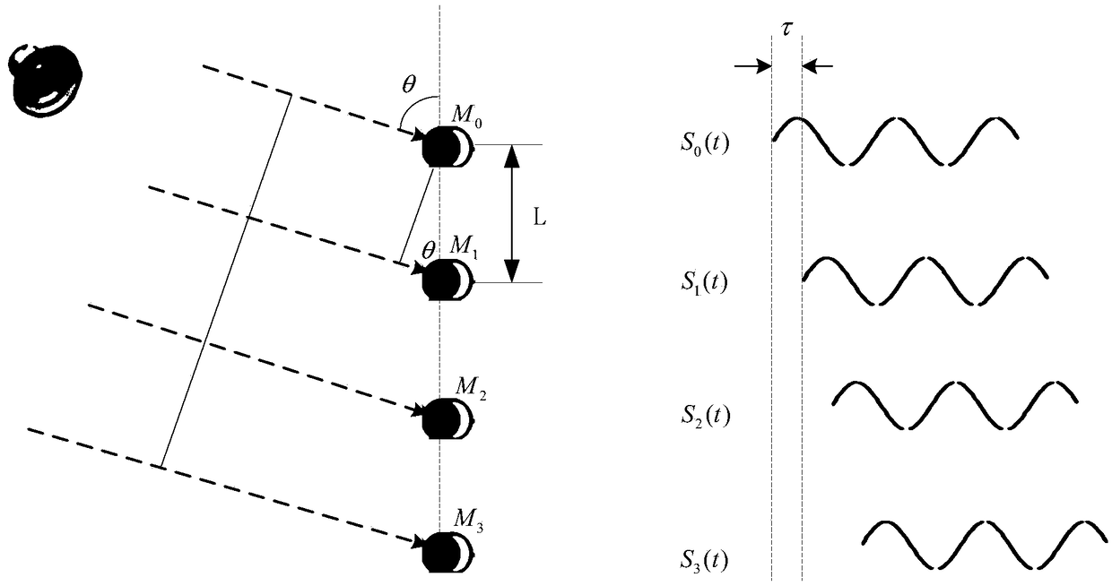 Beam direction switching method and device based on microphone array