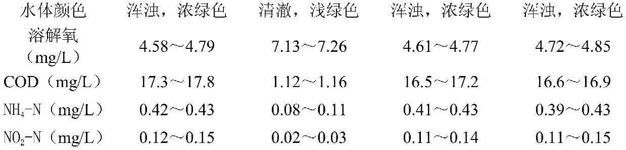 A kind of natural high-efficiency bottom modification flocculant and preparation method thereof