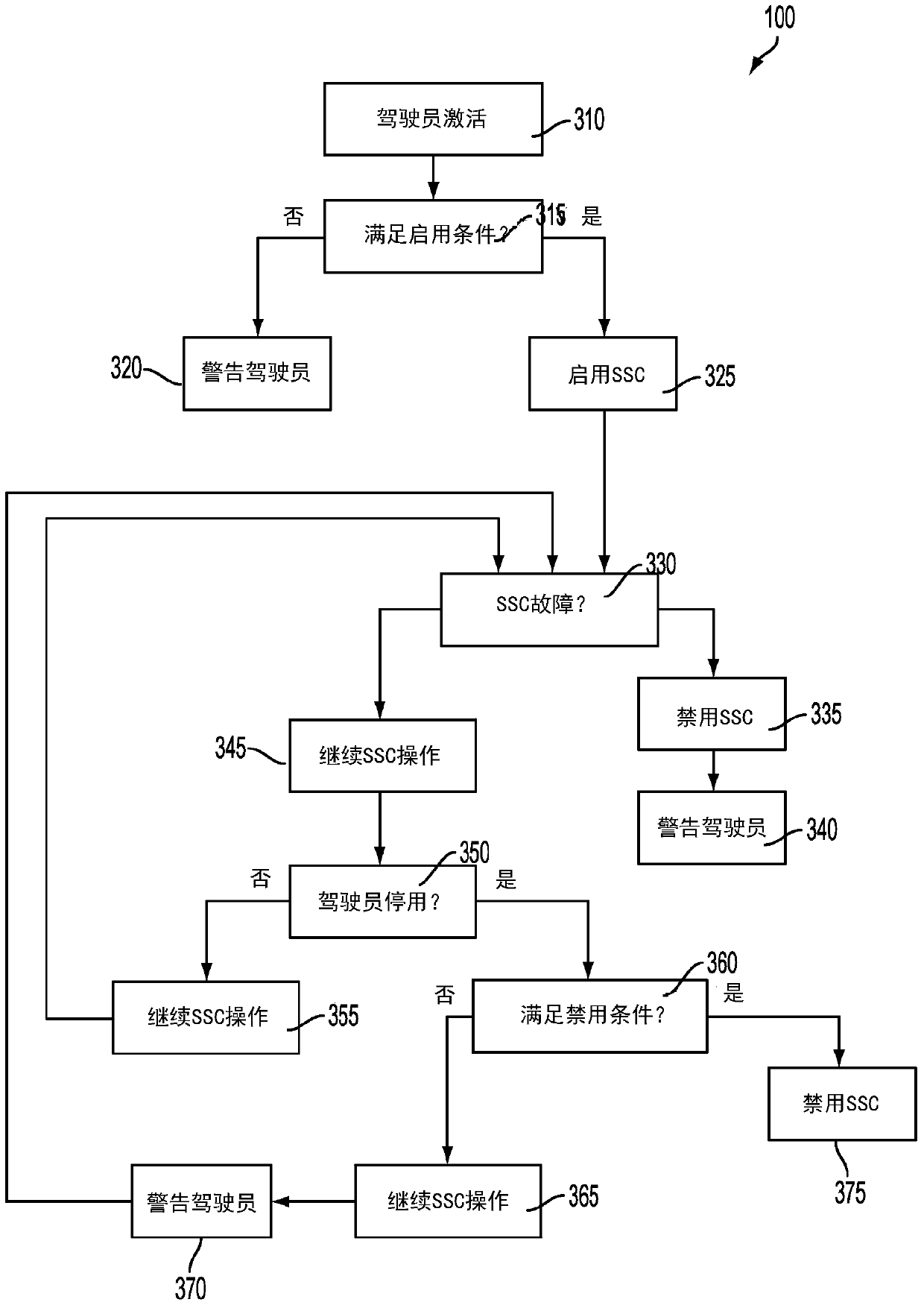 Vehicle speed control system and method