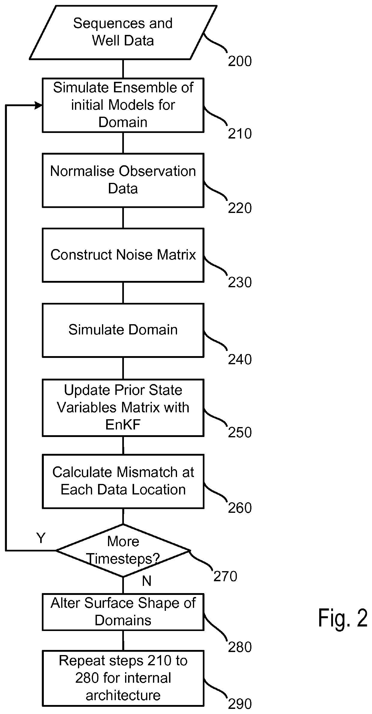 Method of characterising a subsurface volume