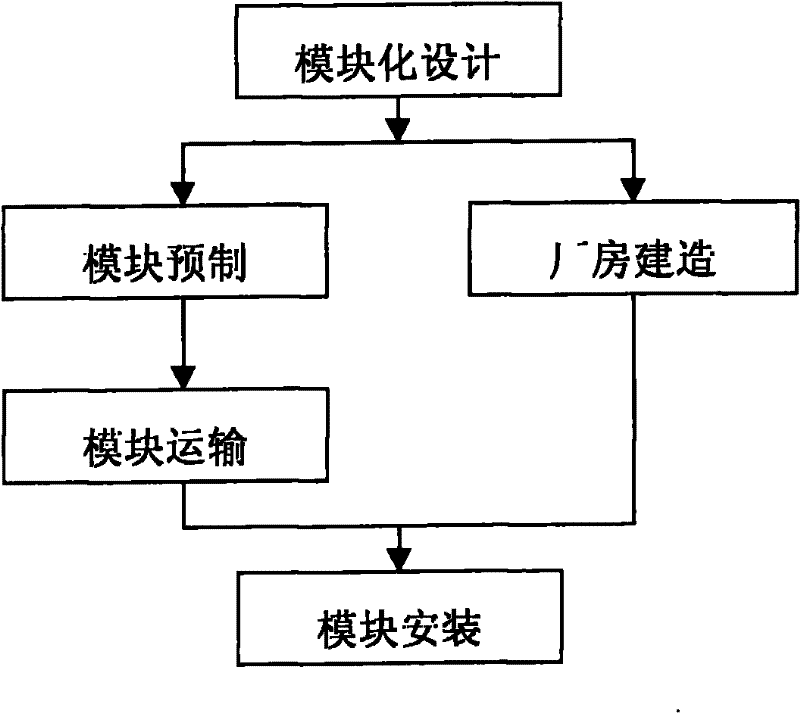 Modularization construction method for nuclear power station nuclear island