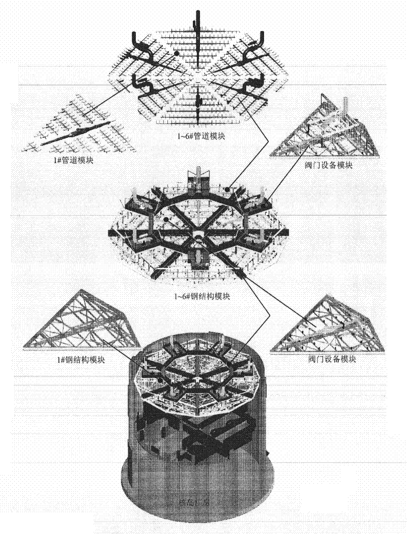 Modularization construction method for nuclear power station nuclear island