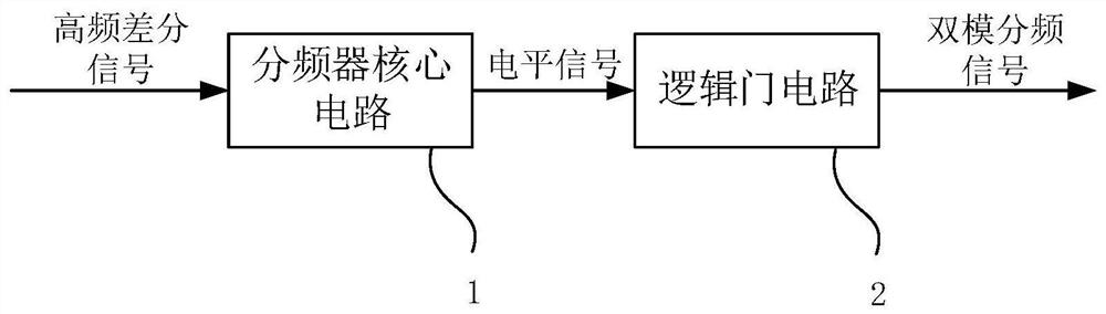 A gaas pHEMT 2/3 dual-mode frequency division circuit