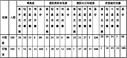 Application of human dental pulp stem cell culture supernatant to preparation of cosmetic