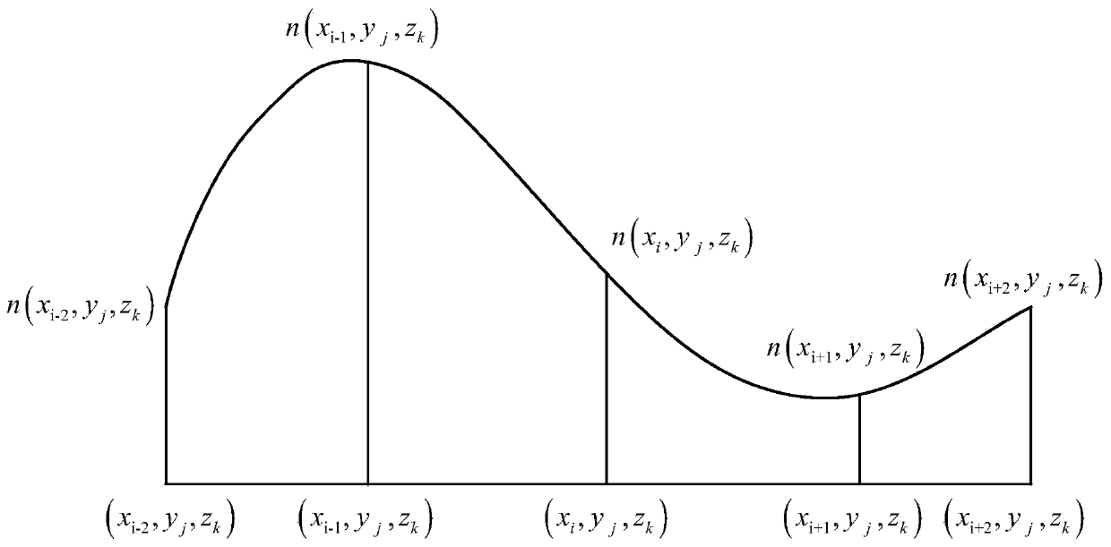 Moving target atmospheric disturbance characteristic simulation method