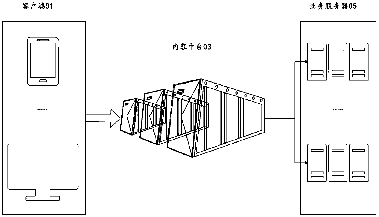 Content stream processing method and device, equipment and medium