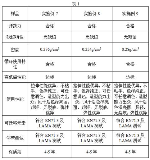 Titanate chelating agent, environment-friendly boron-free polymer polyvinyl alcohol-based ultra-light clay and preparation method thereof