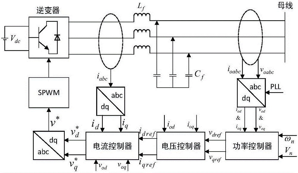 Microgrid distributed finite time control method based on communication lag