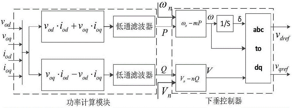 Microgrid distributed finite time control method based on communication lag