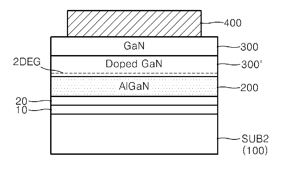 Gallium nitride based semiconductor devices and methods of manufacturing the same