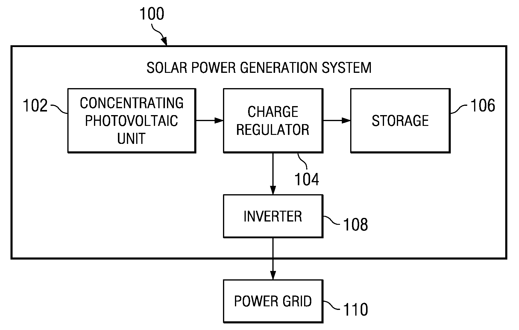 Curved focal plane receiver for concentrating light in a photovoltaic system